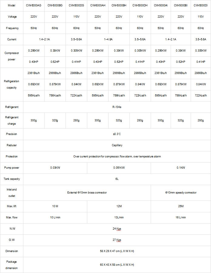 冷水機組技術參數 CW5000 冷水機組技術參數 CW5000