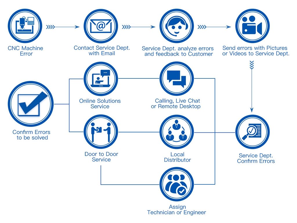 STYLECNC 服務于 3D 激光雕刻機 STYLECNC 服務于 3D 激光雕刻機