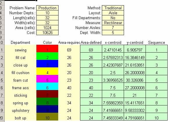 使用 CRAFT 的當(dāng)前布局的初始成本