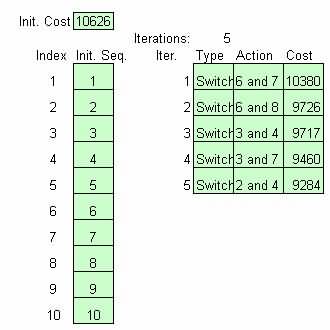 通過(guò)CRAFT逐步交換