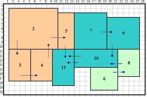 改進(jìn)布局自動(dòng)搜索