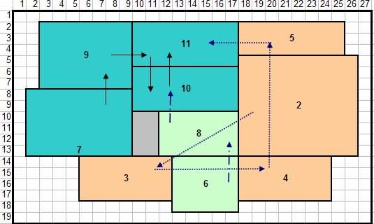 圖14 布局轉(zhuǎn)換