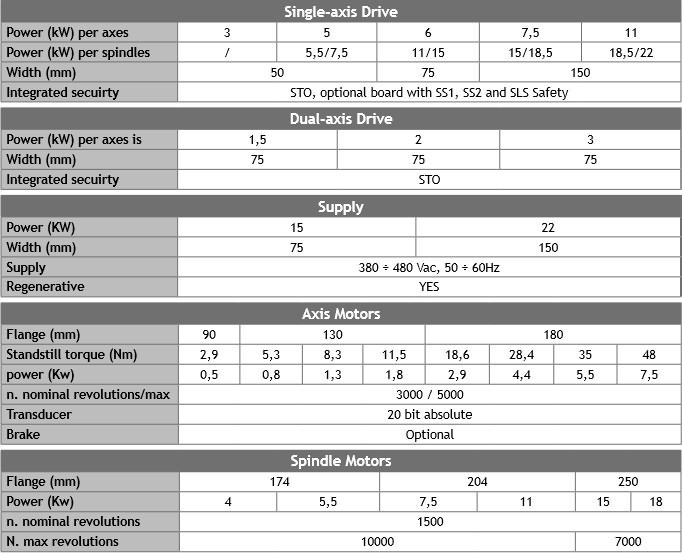 驅(qū)動器和電機 驅(qū)動器和電機
