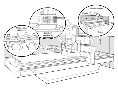 數(shù)控雕刻刻機(jī)和數(shù)控加工中心安全工作規(guī)范 數(shù)控雕刻刻機(jī)和數(shù)控加工中心安全工作規(guī)范