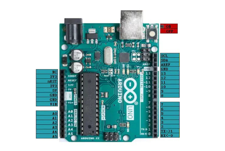Arduino UNO R3 引腳定義 Arduino UNO R3 引腳定義